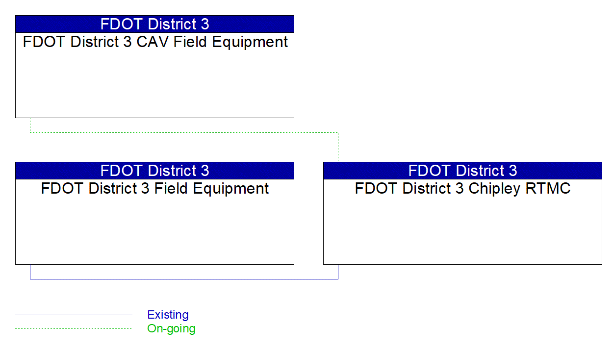 Service Graphic: Weather Data Collection (Smart Bay)