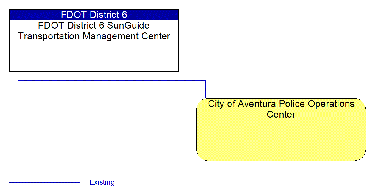 City of Aventura Police Operations Center interconnect diagram