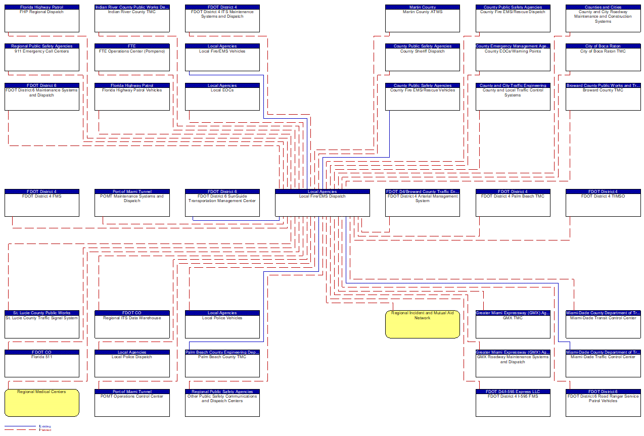 Local Fire/EMS Dispatch interconnect diagram