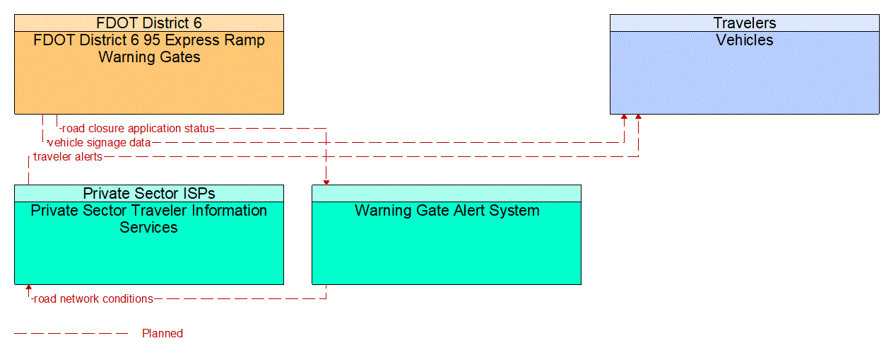 Project Information Flow Diagram: Local Agencies