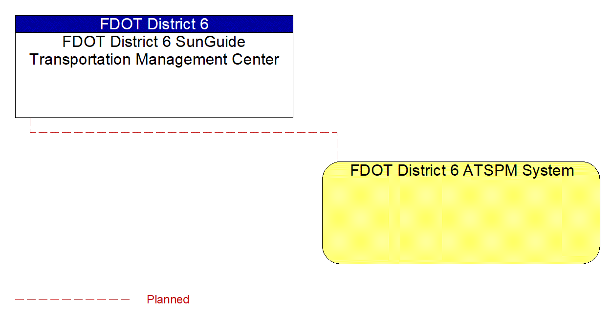 Project Interconnect Diagram: Maintenance and Construction Personnel