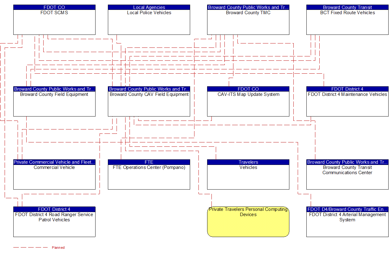 Project Interconnect Diagram: County Public Safety Agencies