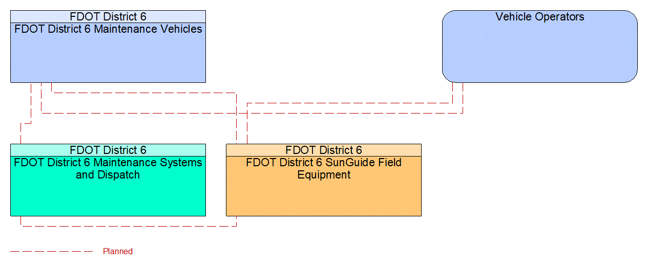 Project Interconnect Diagram: Travelers