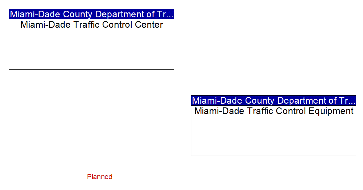 Project Interconnect Diagram: MARTY