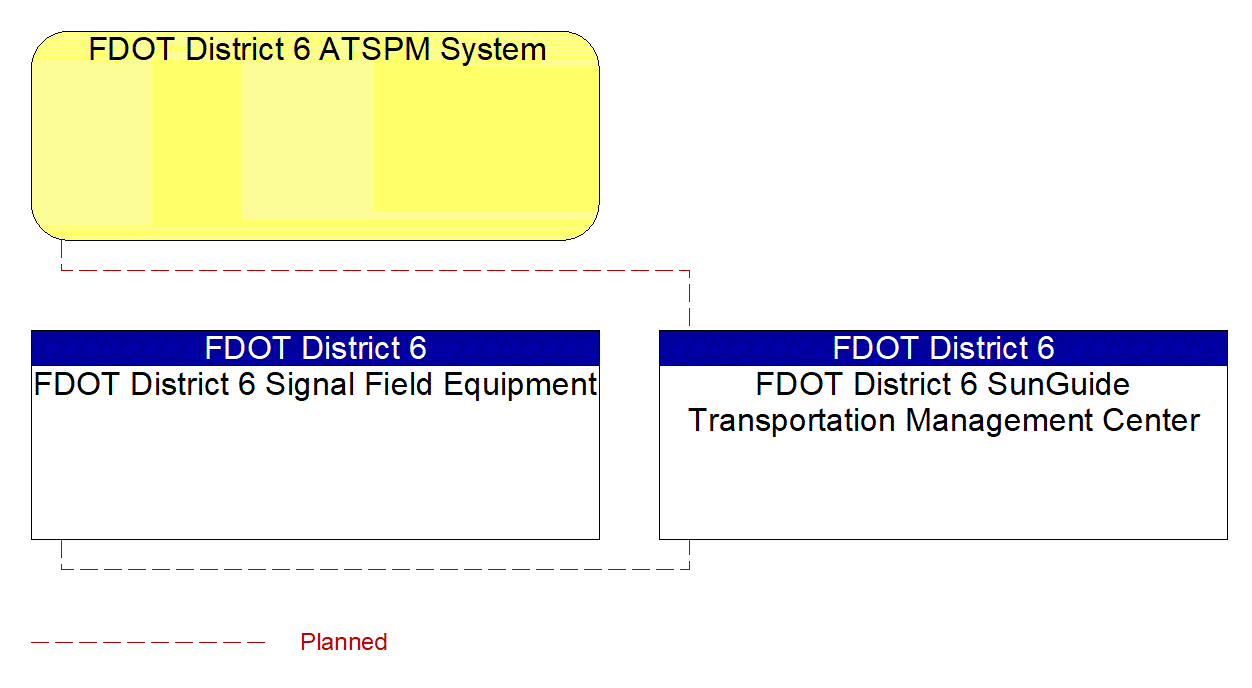 Project Interconnect Diagram: Local Agencies