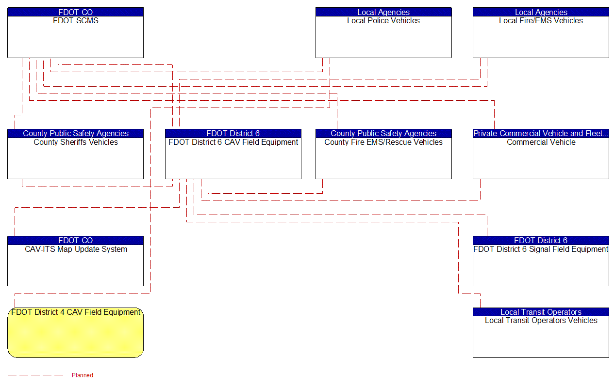 Project Interconnect Diagram: County Public Safety Agencies