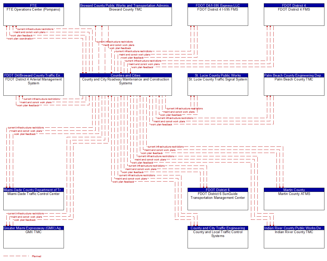 Service Graphic: Maintenance and Construction Activity Coordination (County and Municipal Maintenance (2 of 4))