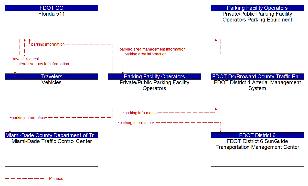 Service Graphic: Parking Space Management (All Parking Facilities)