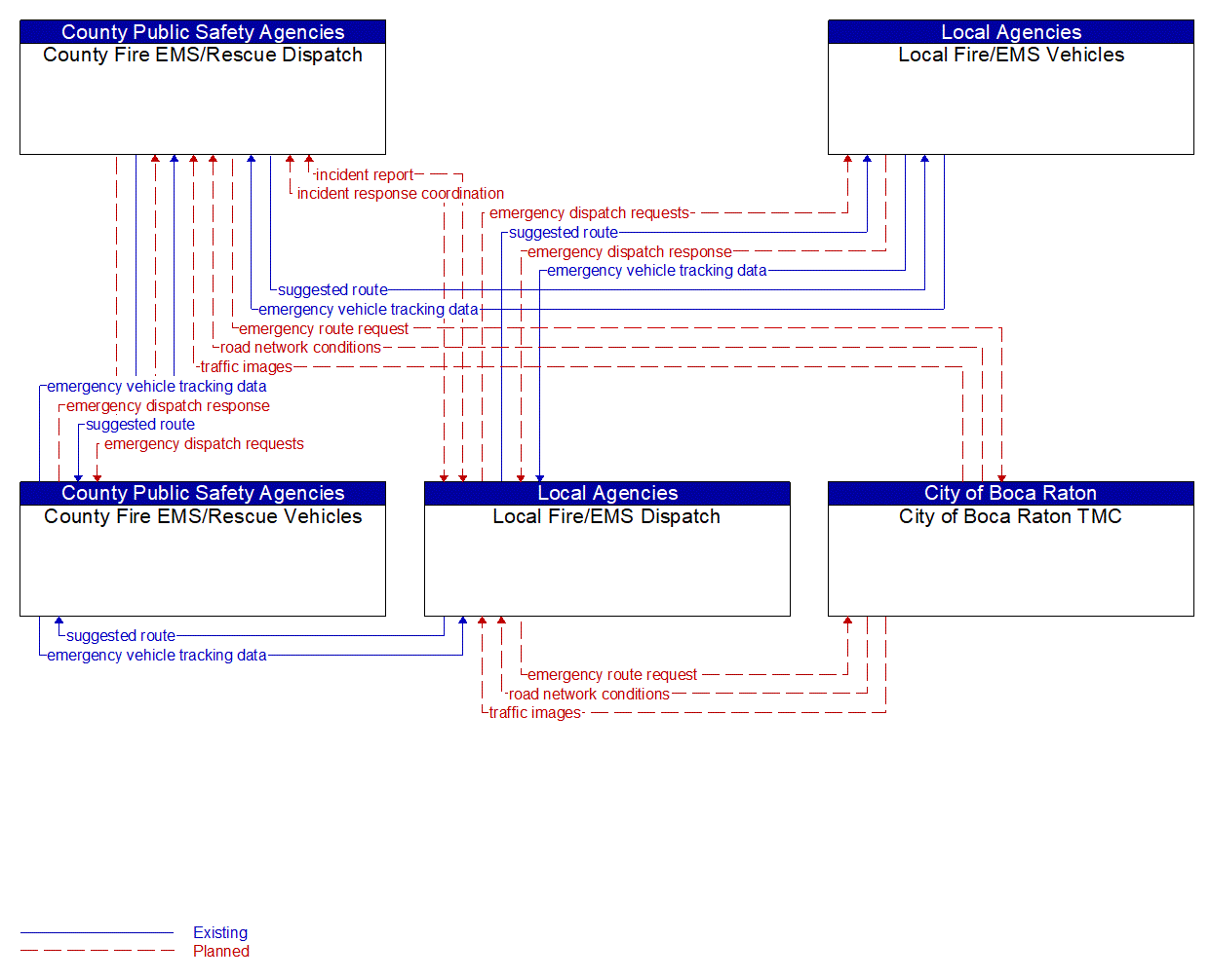 Service Graphic: Emergency Call-Taking and Dispatch (City of Boca Raton)