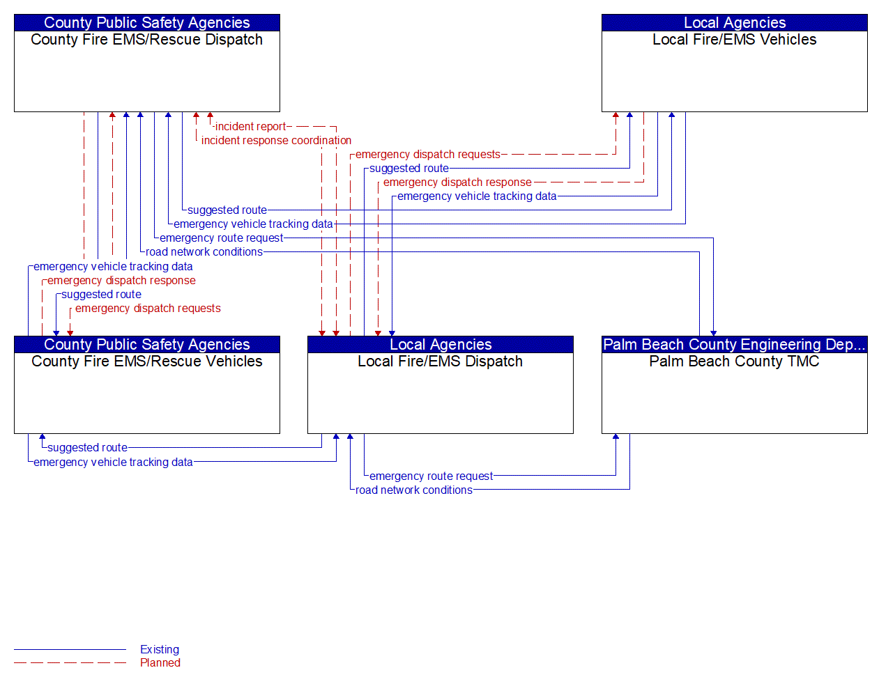 Service Graphic: Emergency Call-Taking and Dispatch (Palm Beach County)