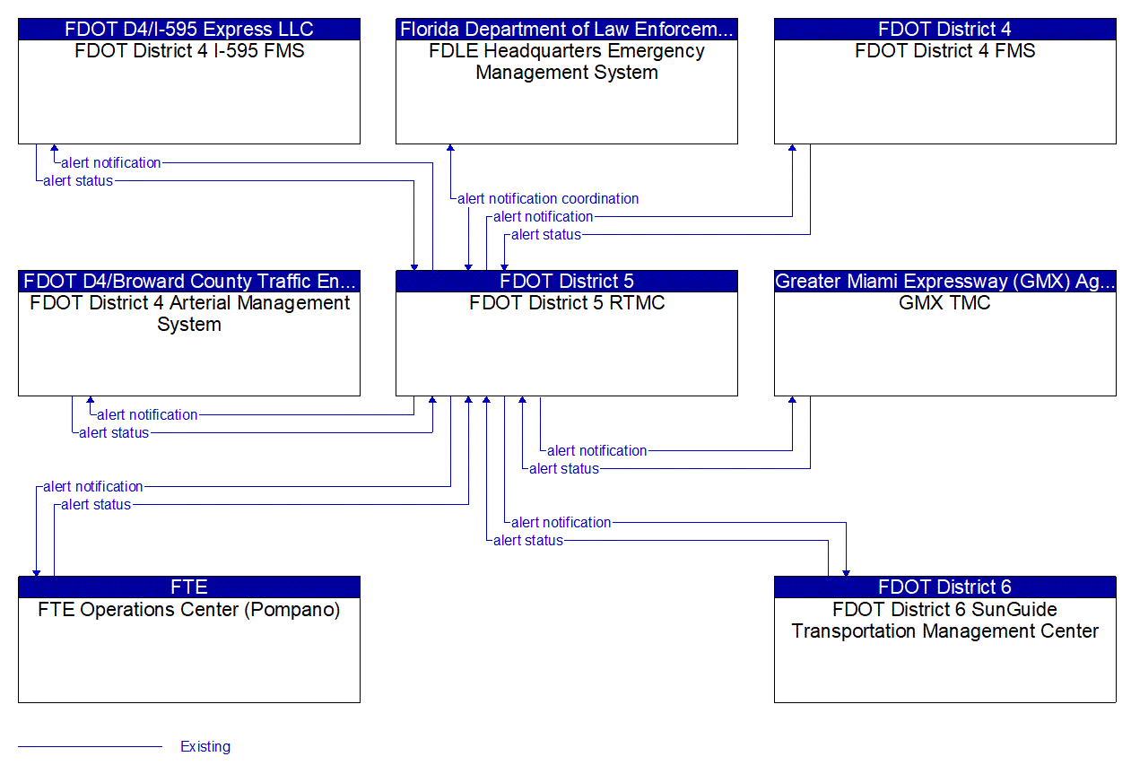 Service Graphic: Wide-Area Alert (Amber/Silver/LEO Alerts)