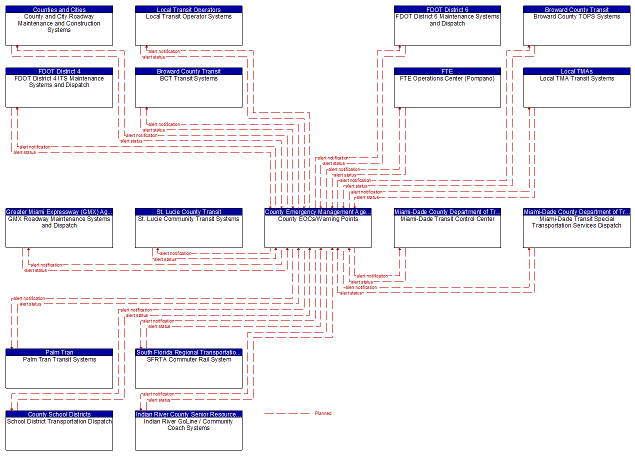 Service Graphic: Wide-Area Alert (County EOC (General Alerts) (3 of 3))