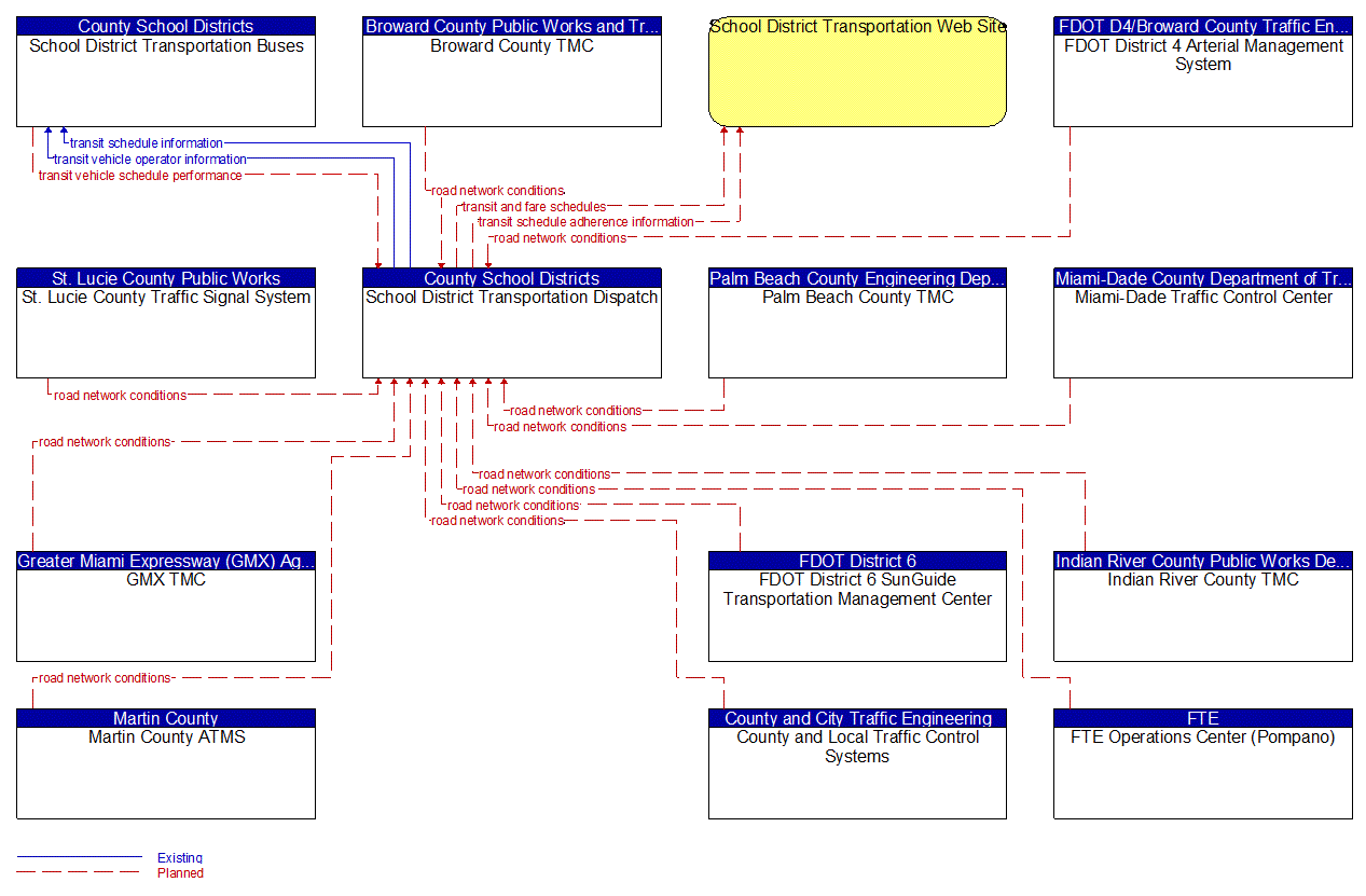 Service Graphic: Transit Fixed-Route Operations (County School Districts)