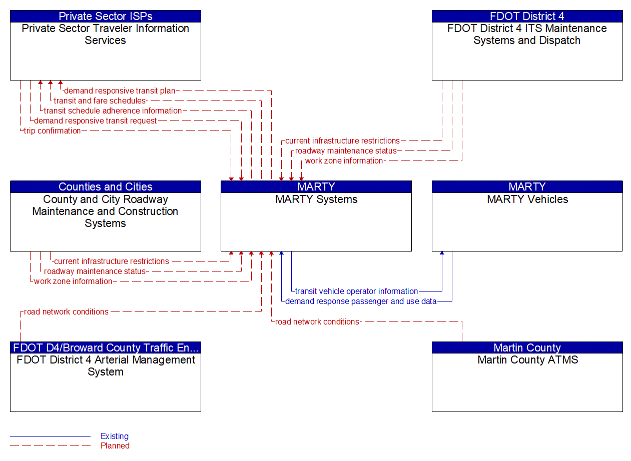 Service Graphic: Dynamic Transit Operations (Martin County Community Coach)