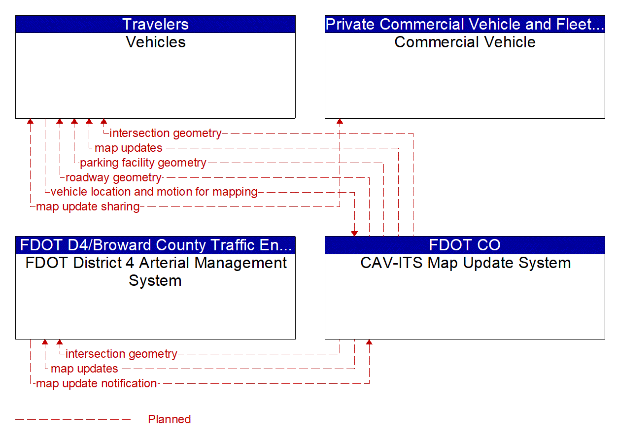 Service Graphic: Map Management (FDOT District 4 Connected Freight Priority)