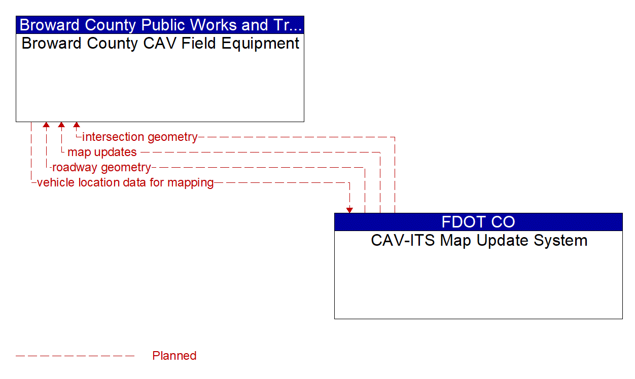 Service Graphic: Map Management (Broward County Transit CAV)