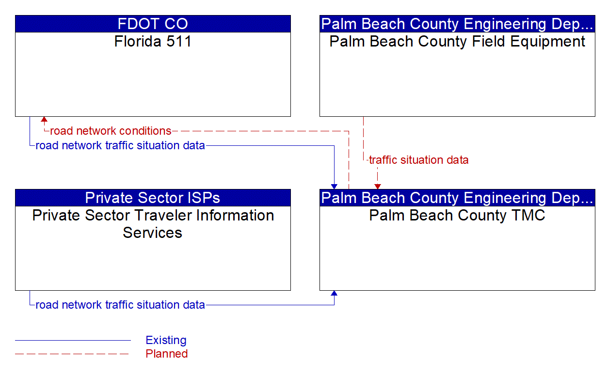 Service Graphic: Vehicle-Based Traffic Surveillance (Palm Beach County)