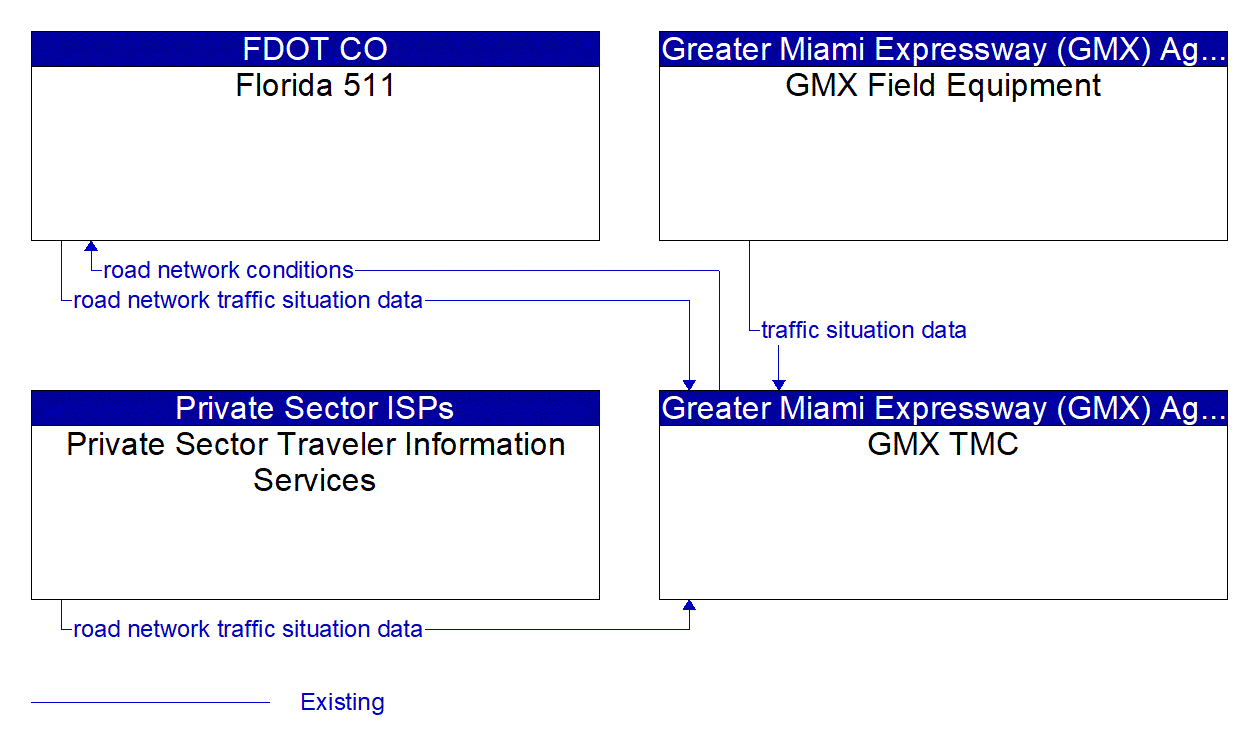 Service Graphic: Vehicle-Based Traffic Surveillance (GMX)