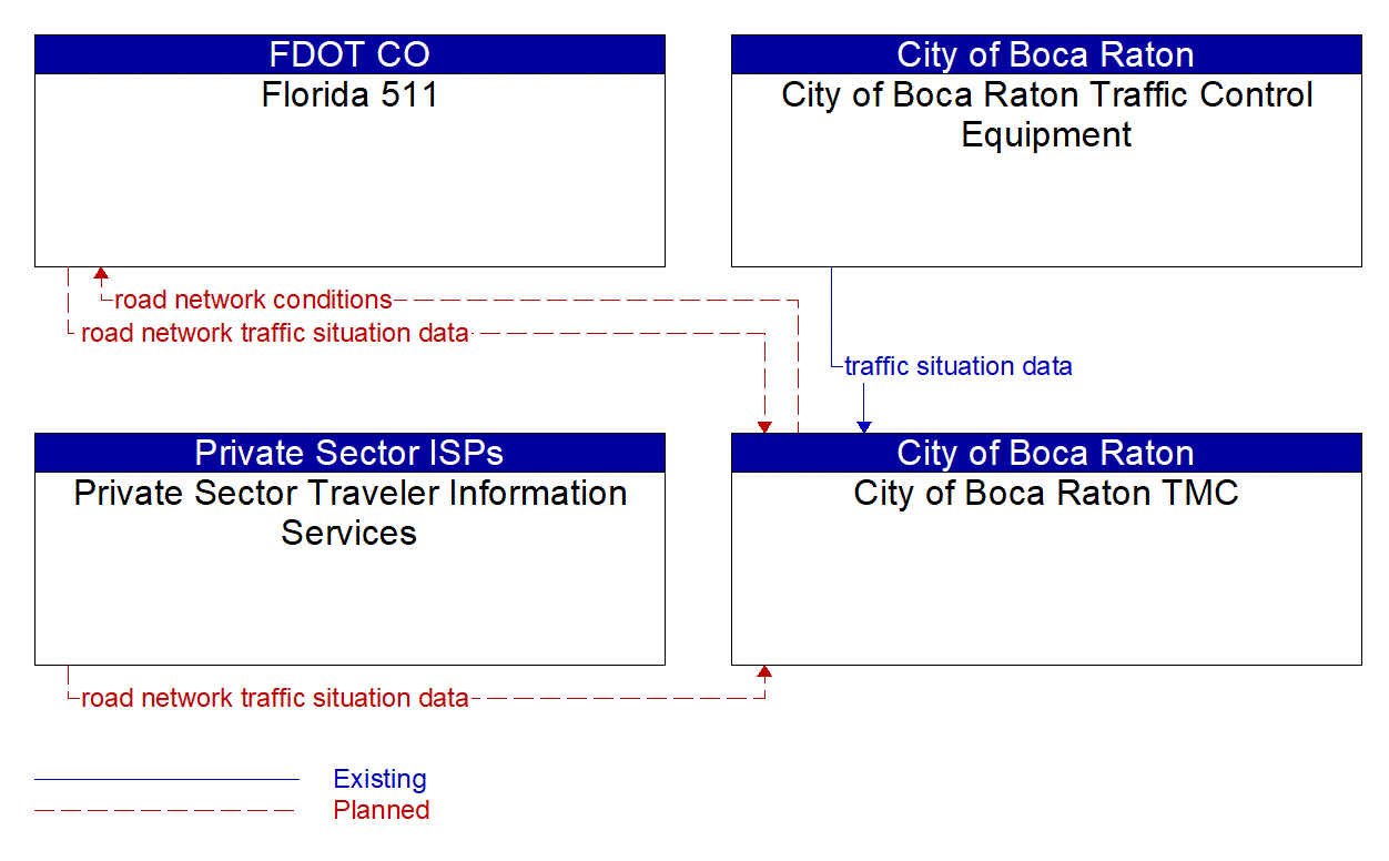 Service Graphic: Vehicle-Based Traffic Surveillance (City of Boca Raton)