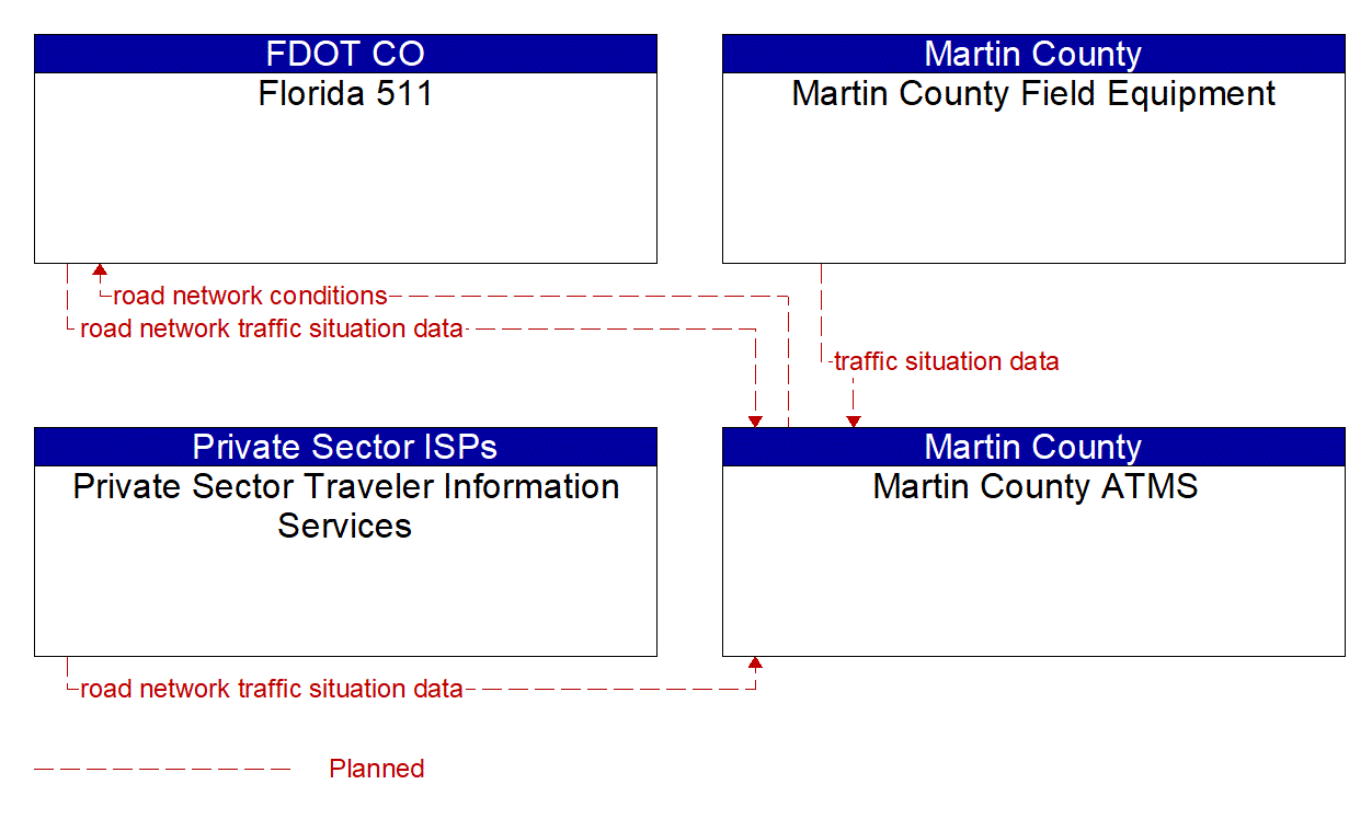 Service Graphic: Vehicle-Based Traffic Surveillance (Martin County)