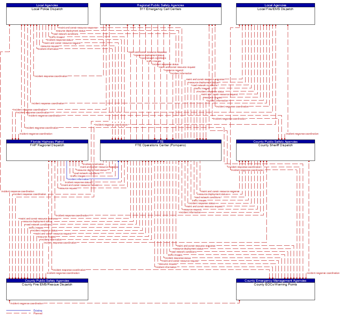 Service Graphic: Traffic Incident Management System (Florida Turnpike Enterprise (TM to EM))