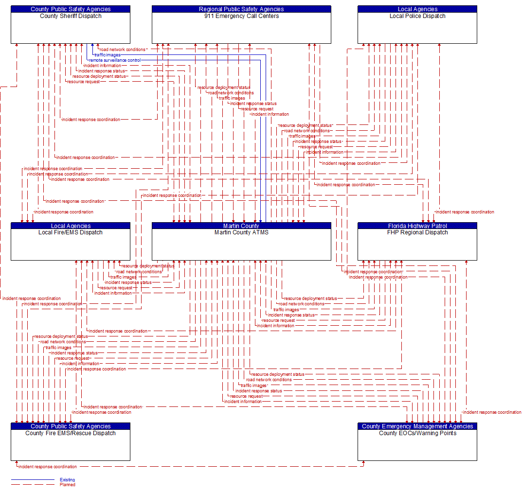 Service Graphic: Traffic Incident Management System (Martin County)