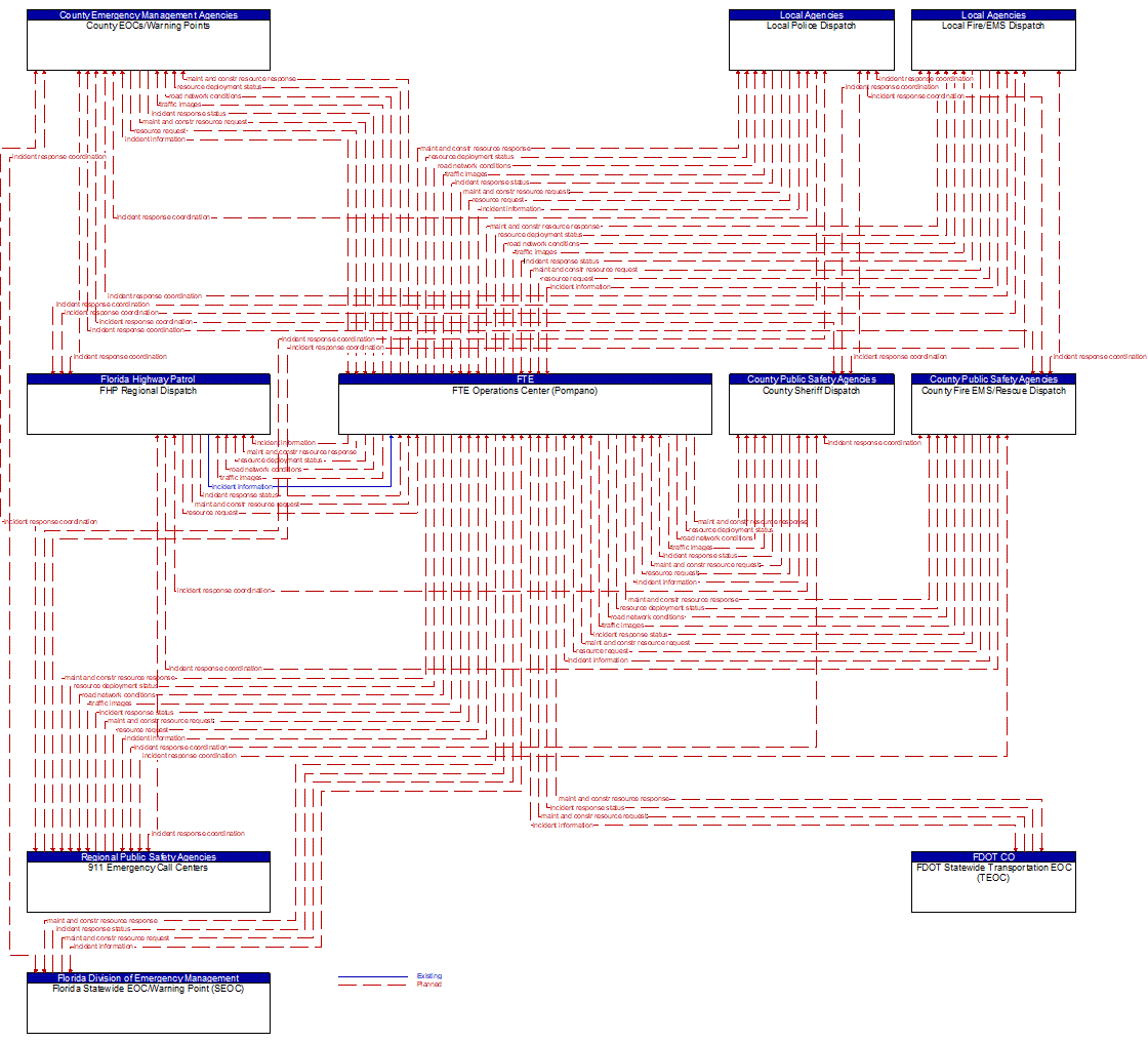 Service Graphic: Traffic Incident Management System (Florida Turnpike Enterprise Maintenance)