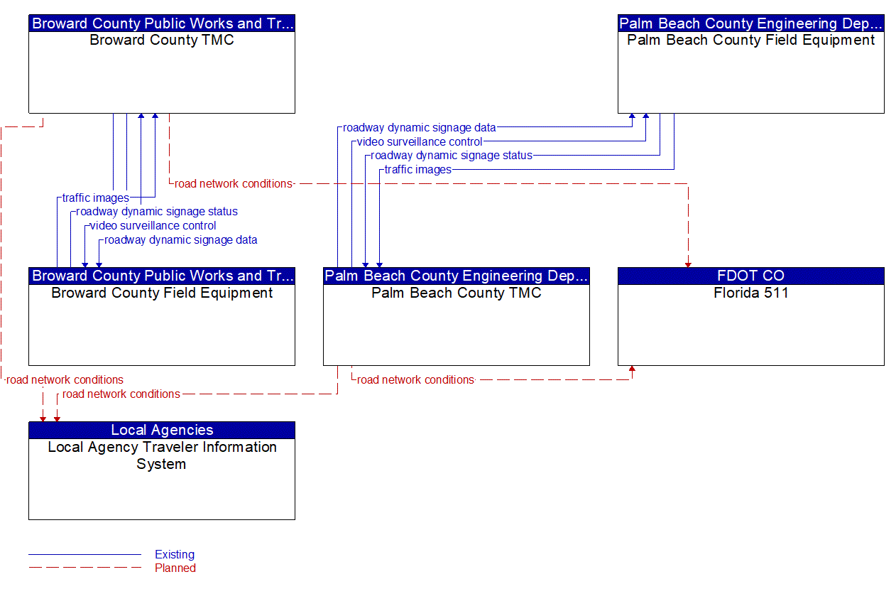 Service Graphic: Roadway Closure Management (Broward County / Palm Beach County)