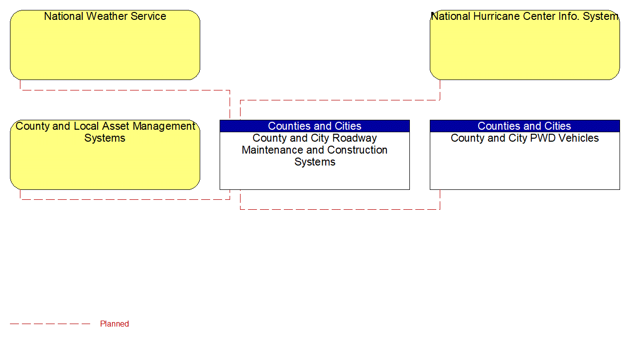 Service Graphic: Roadway Maintenance and Construction (County and Municipal Maintenance (2 of 2))