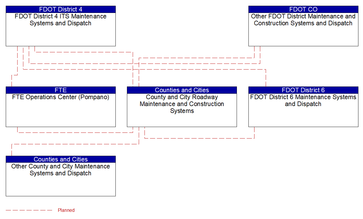 Service Graphic: Maintenance and Construction Activity Coordination (County and Municipal Maintenance (1 of 4))