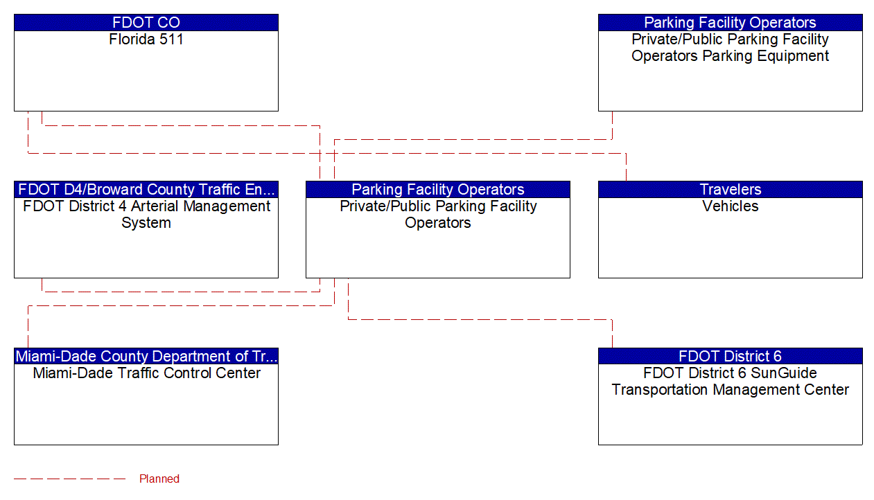 Service Graphic: Parking Space Management (All Parking Facilities)