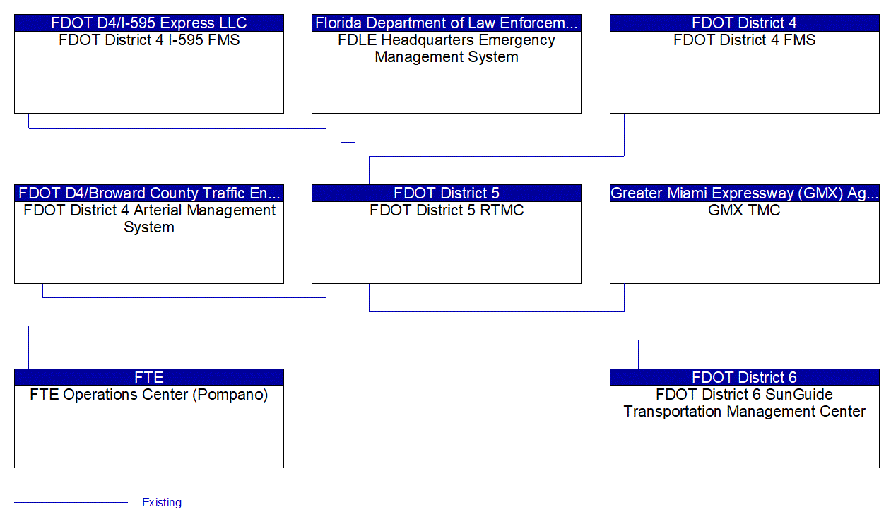 Service Graphic: Wide-Area Alert (Amber/Silver/LEO Alerts)