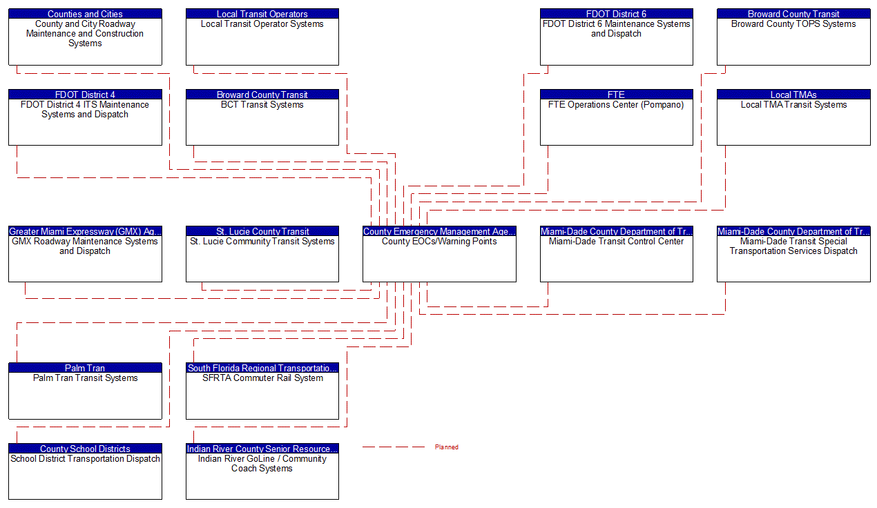 Service Graphic: Wide-Area Alert (County EOC (General Alerts) (3 of 3))