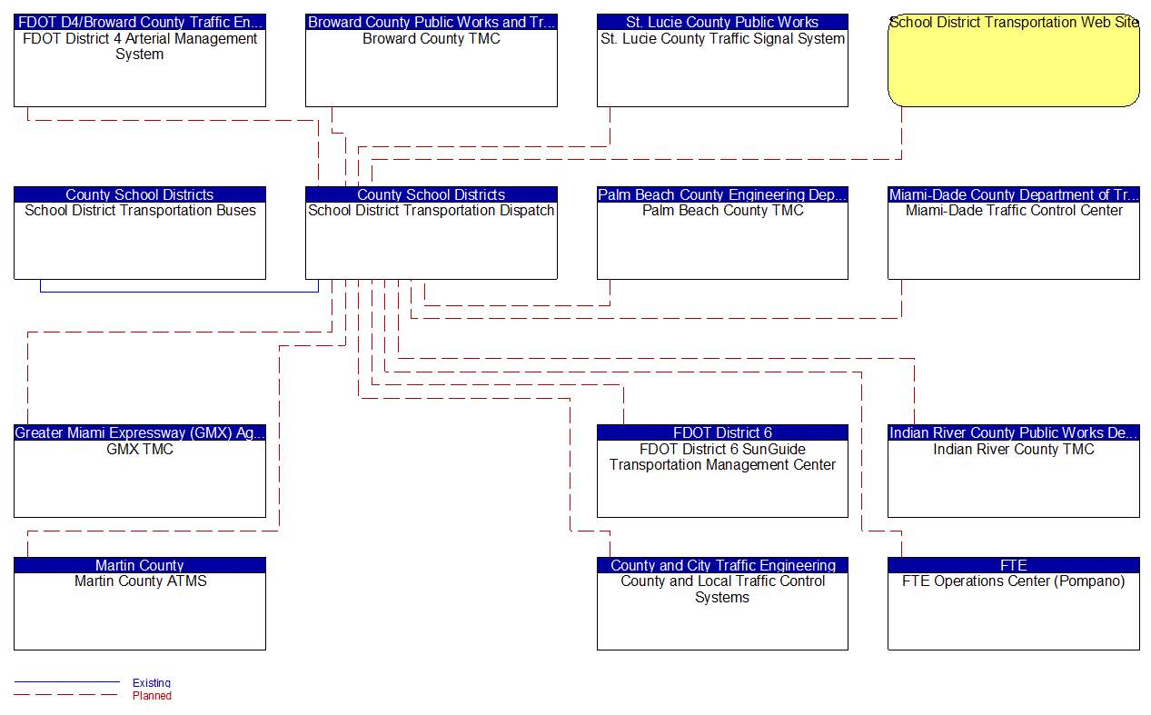 Service Graphic: Transit Fixed-Route Operations (County School Districts)