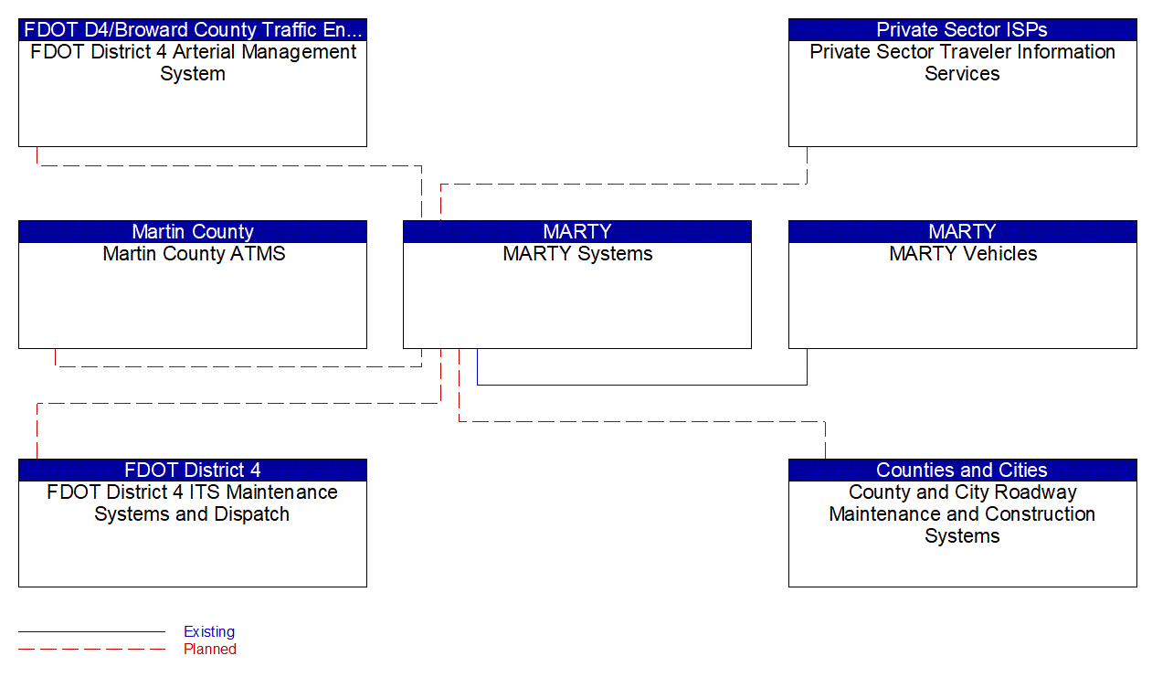 Service Graphic: Dynamic Transit Operations (Martin County Community Coach)