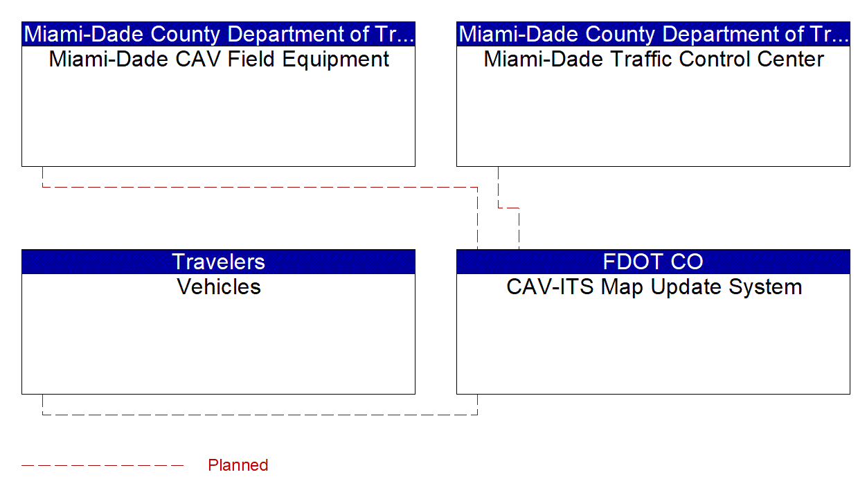 Service Graphic: Map Management (Miami-Dade SPaT Upgrade)