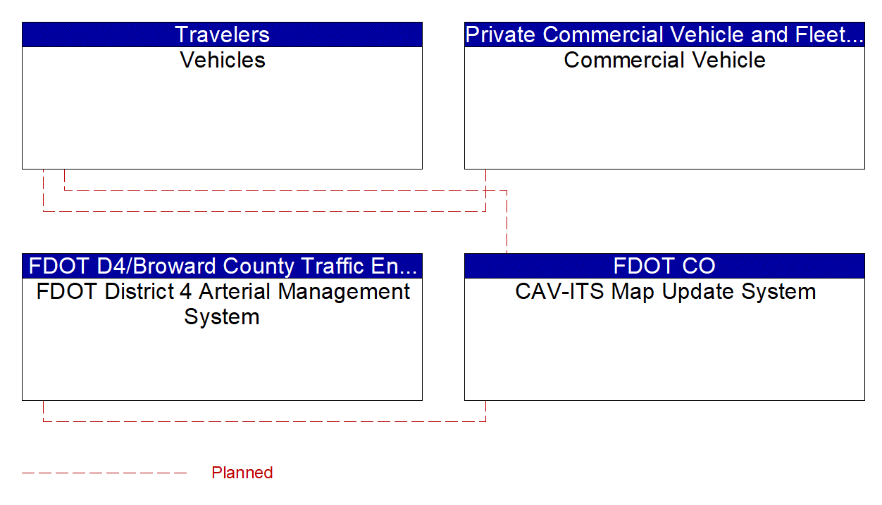 Service Graphic: Map Management (FDOT District 4 Connected Freight Priority)