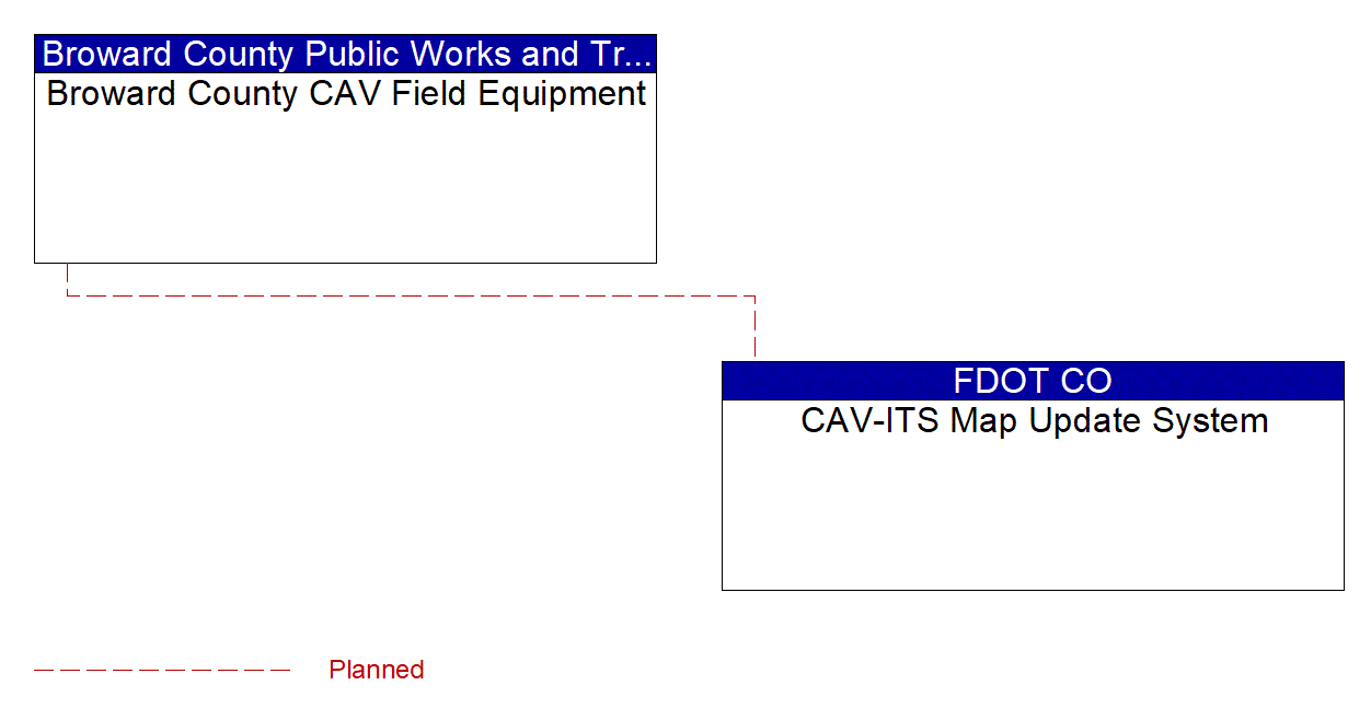 Service Graphic: Map Management (Broward County Transit CAV)