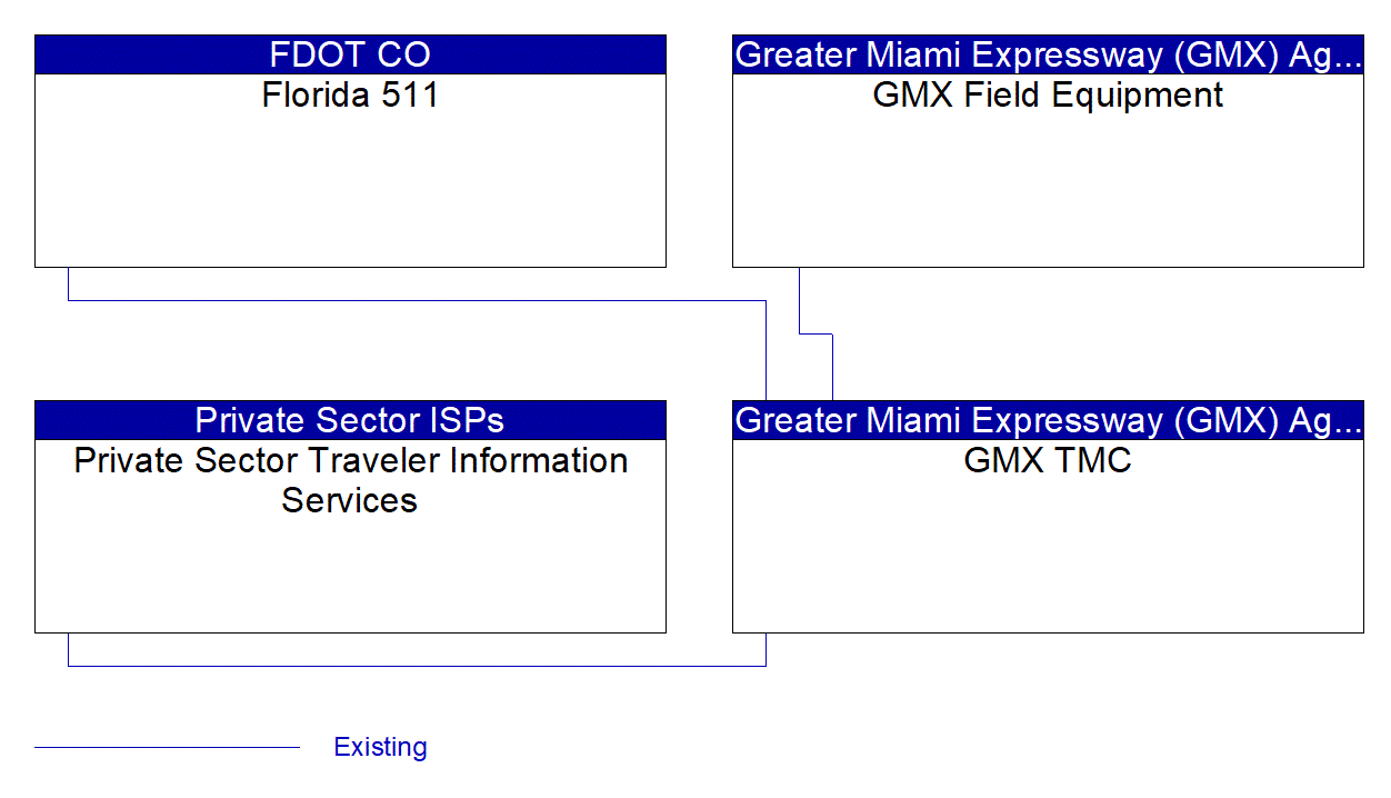 Service Graphic: Vehicle-Based Traffic Surveillance (GMX)