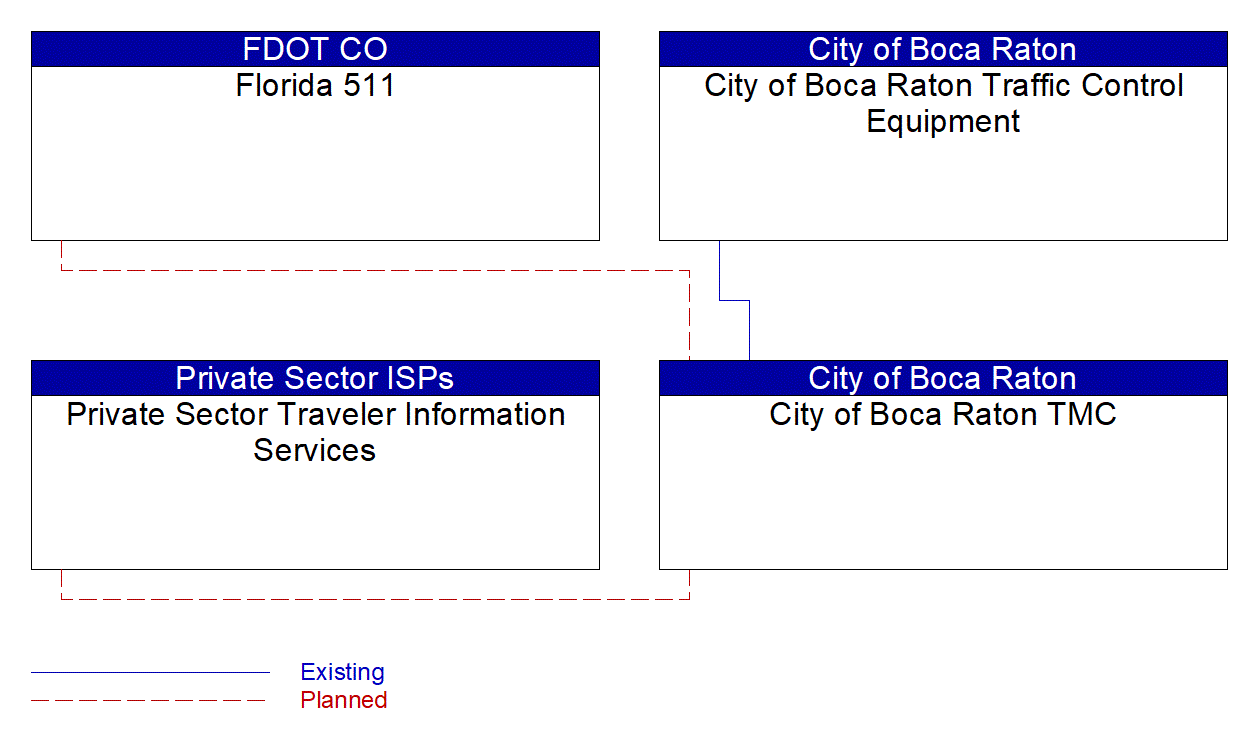 Service Graphic: Vehicle-Based Traffic Surveillance (City of Boca Raton)