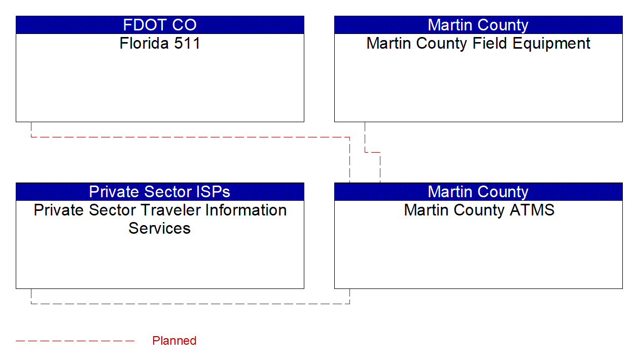 Service Graphic: Vehicle-Based Traffic Surveillance (Martin County)