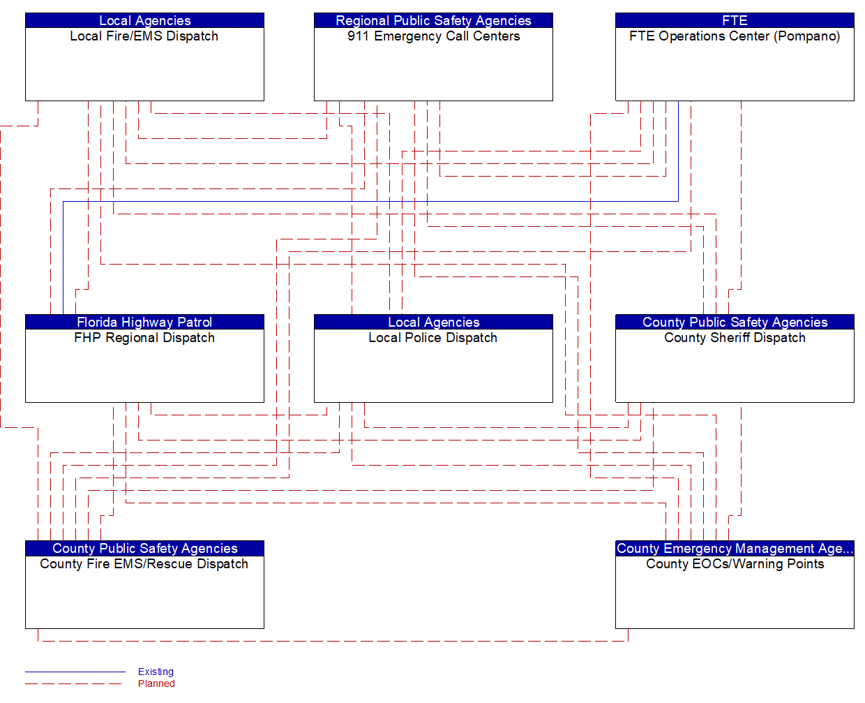 Service Graphic: Traffic Incident Management System (Florida Turnpike Enterprise (TM to EM))