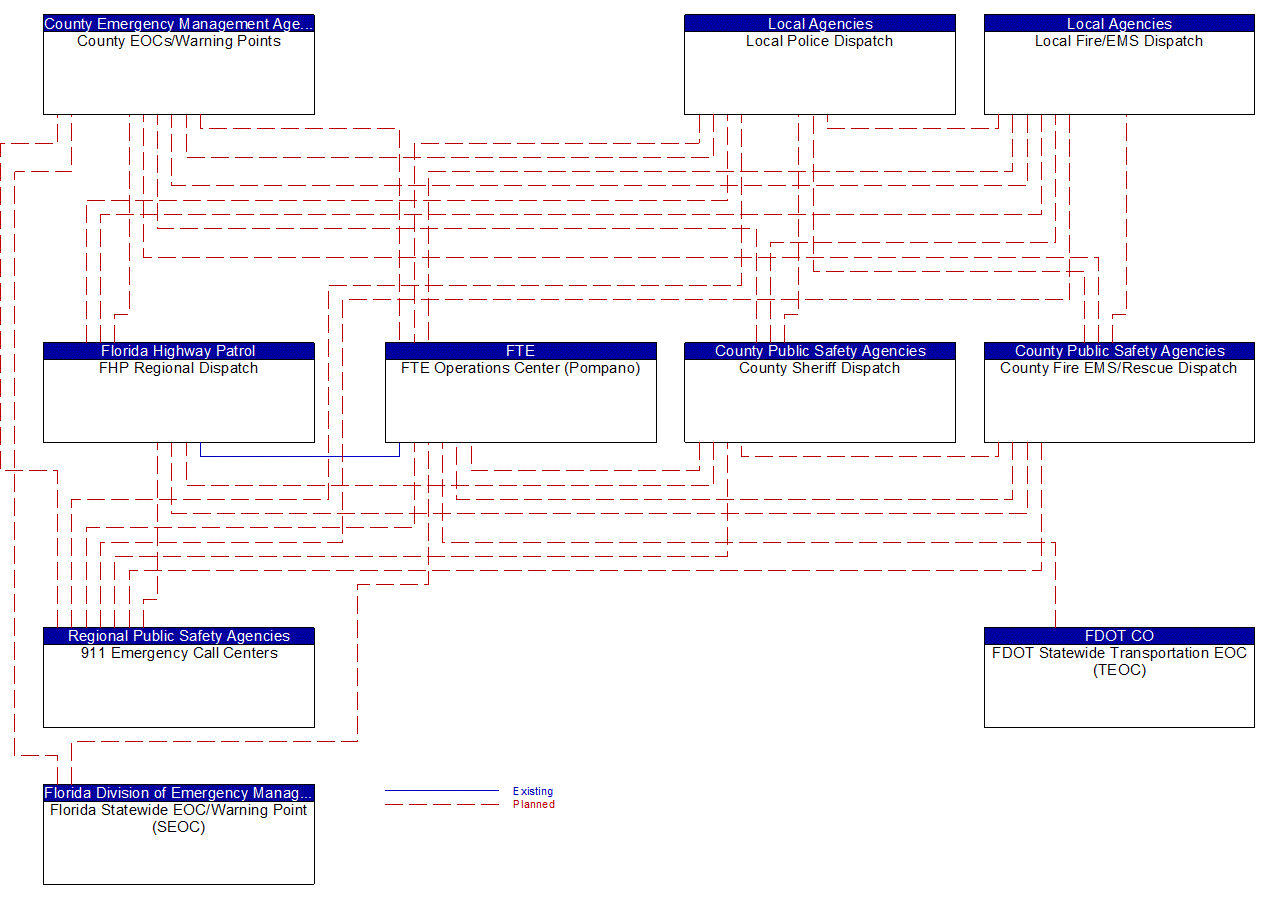 Service Graphic: Traffic Incident Management System (Florida Turnpike Enterprise Maintenance)