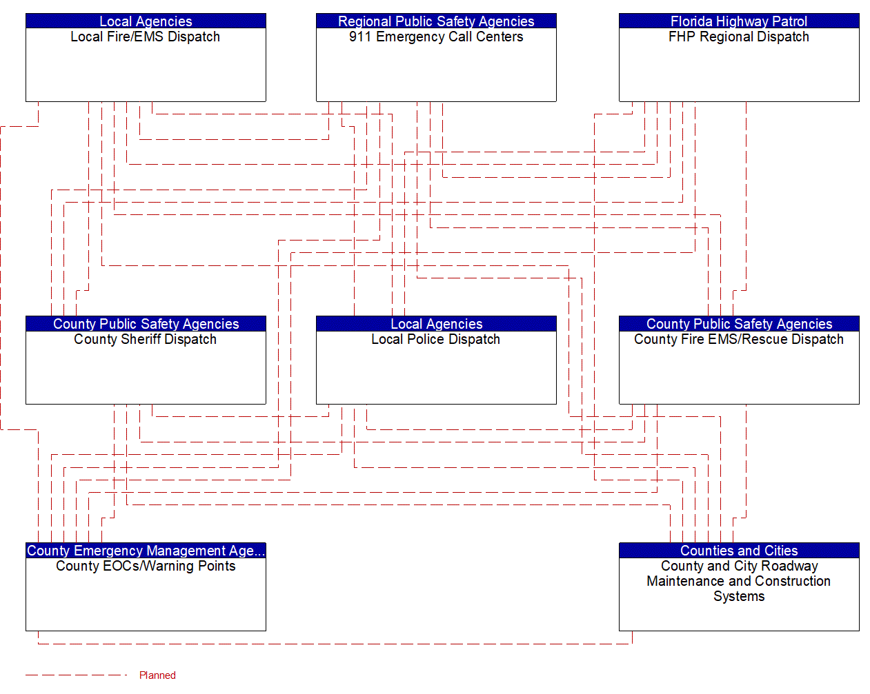 Service Graphic: Traffic Incident Management System (County and Local Maintenance)