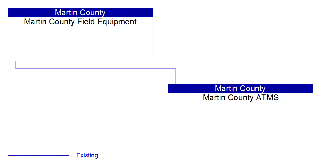 Service Graphic: Dynamic Roadway Warning (Martin County Bicycle Warning)