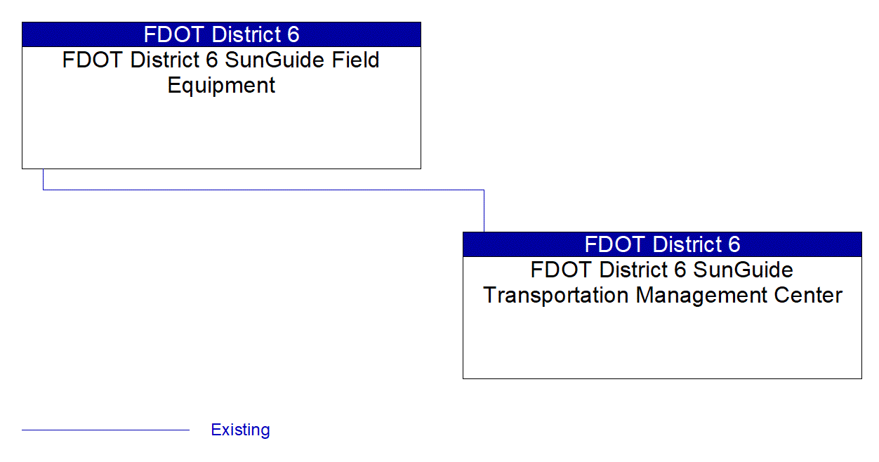 Service Graphic: Speed Warning and Enforcement (Florida District 6)