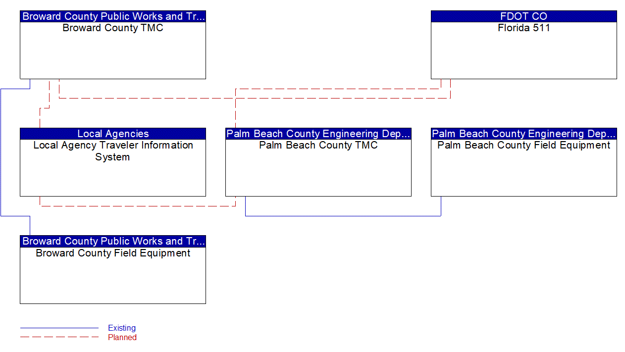 Service Graphic: Roadway Closure Management (Broward County / Palm Beach County)