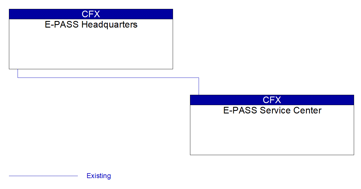 E-PASS Service Center interconnect diagram