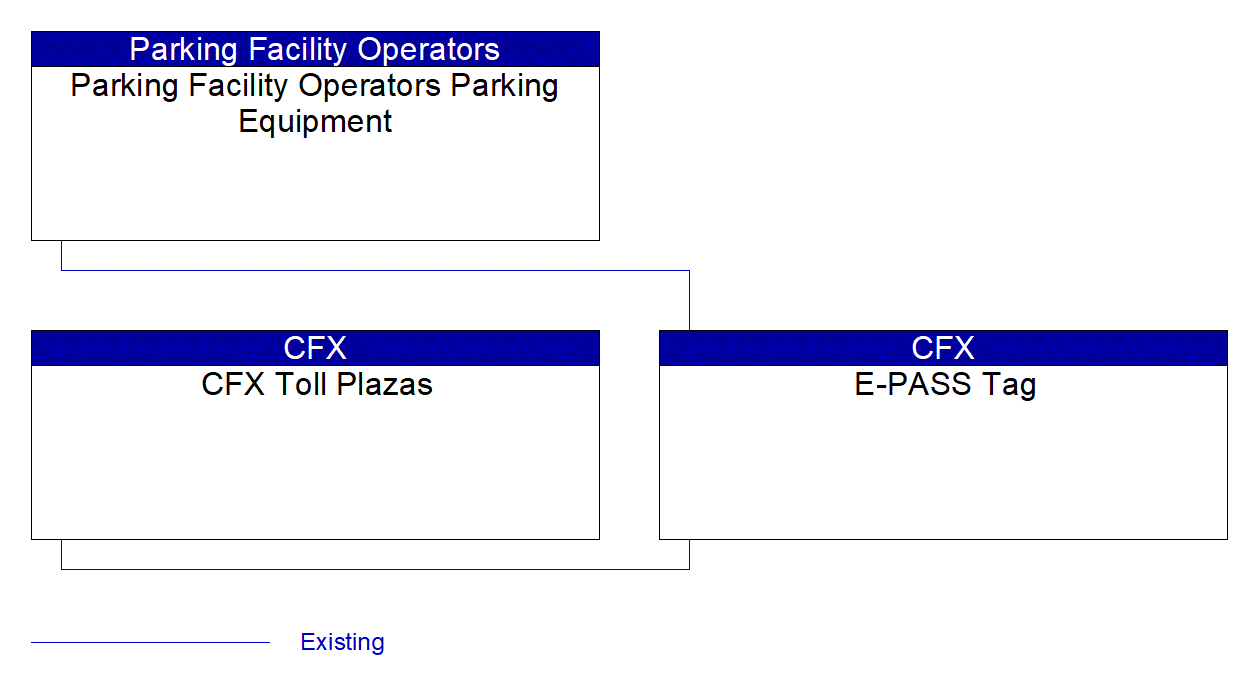 E-PASS Tag interconnect diagram