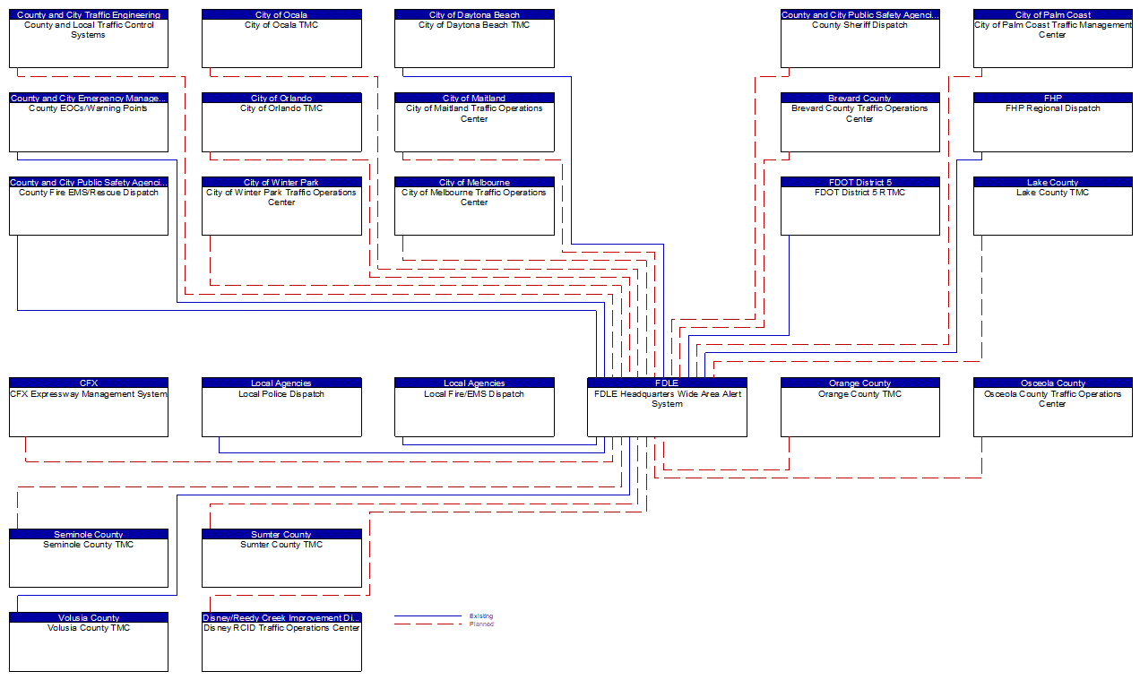 FDLE Headquarters Wide Area Alert System interconnect diagram